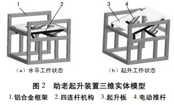 基于ADAMS的助老起升装置的运动学仿真分析的图2