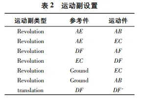 基于ADAMS的助老起升装置的运动学仿真分析的图4