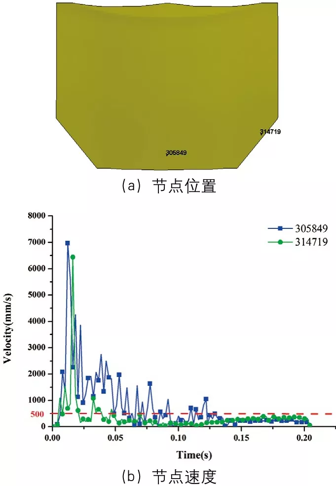 变摩擦系数下的铝合金板材冲压成形无网格法数值模拟的图4