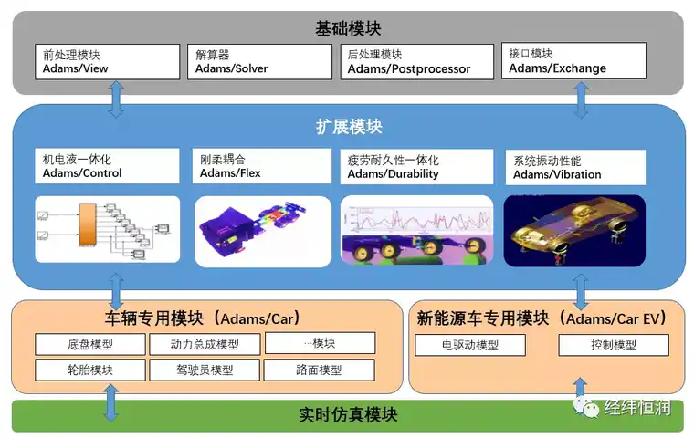 Adams— 系统级多体动力学仿真平台的图1