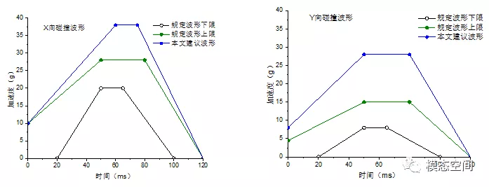 电动车动力电池安全性测试与仿真的图6