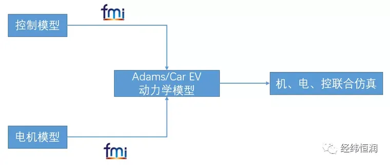 Adams— 系统级多体动力学仿真平台的图2