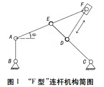 基于ADAMS的助老起升装置的运动学仿真分析的图1