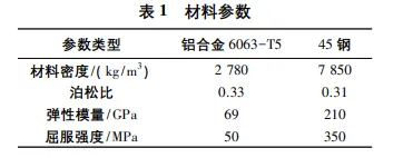 基于ADAMS的助老起升装置的运动学仿真分析的图3