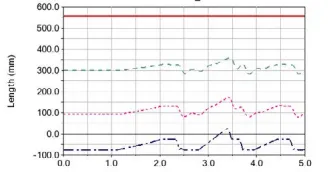 基于Adams的磁流变阻尼器虚拟样机仿真研究的图2