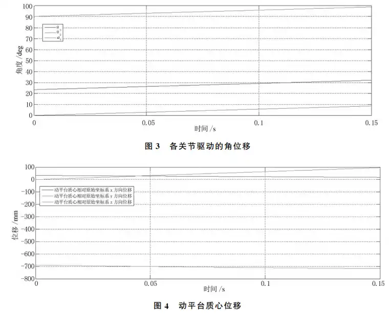 基于DeltaD打印机的刚柔耦合运动学分析的图7