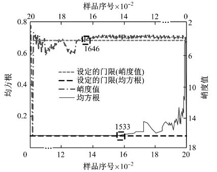 基于ADAMS的盘形轧制零件结构优化与故障诊断方法的图15