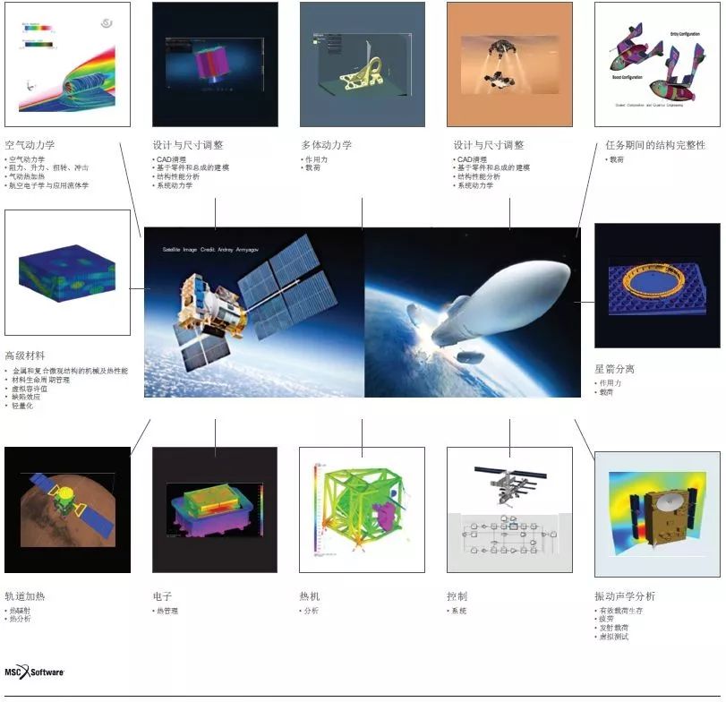 航天CAE ——最初和最终的科技前沿…的图4