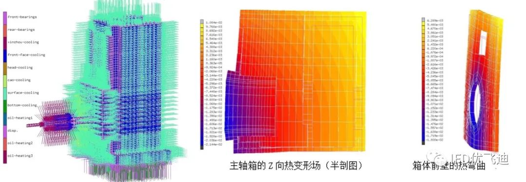 自动化设备工程仿真解决方案的图4