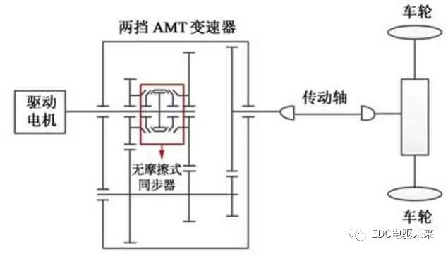 两挡AMT（电驱桥）新型无摩擦式同步器设计及仿真的图4