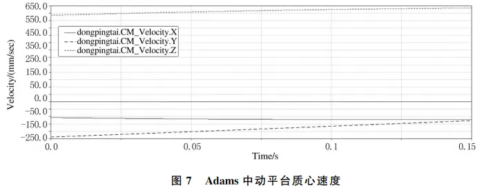 基于DeltaD打印机的刚柔耦合运动学分析的图10