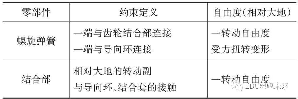 两挡AMT（电驱桥）新型无摩擦式同步器设计及仿真的图17