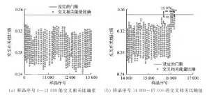 基于ADAMS的盘形轧制零件结构优化与故障诊断方法的图16