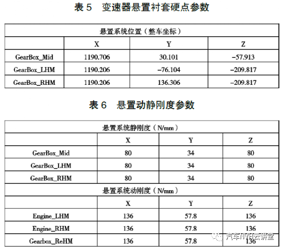 某新型动力总成抗扭悬置设计及仿真分析的图7