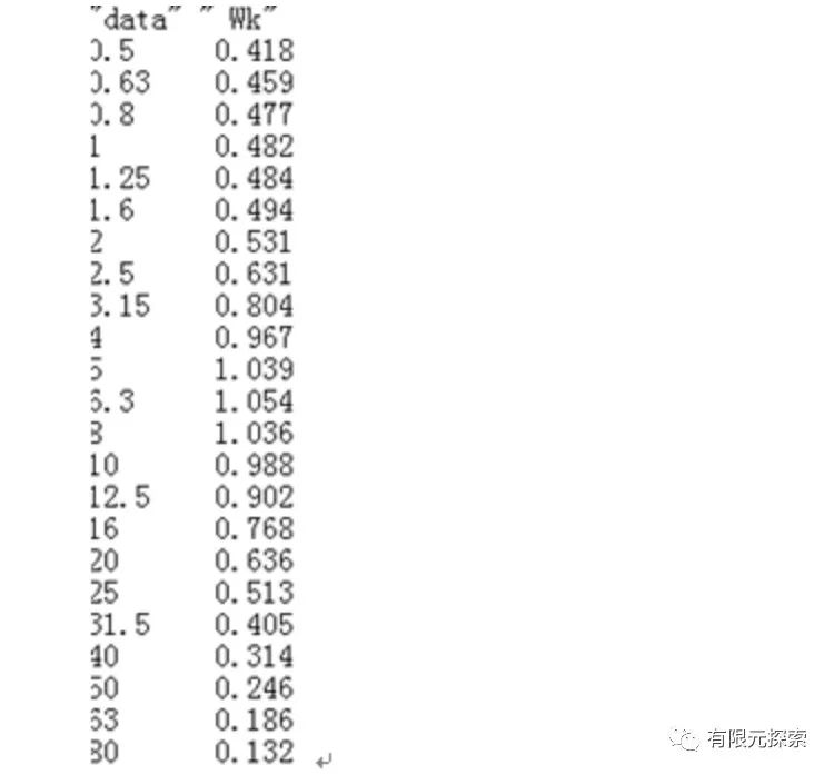 Adams 整车平顺性—评价指标计算的图3