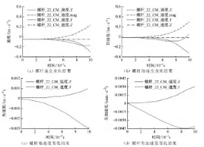 基于ADAMS的盘形轧制零件结构优化与故障诊断方法的图11