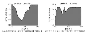 基于ADAMS的盘形轧制零件结构优化与故障诊断方法的图17