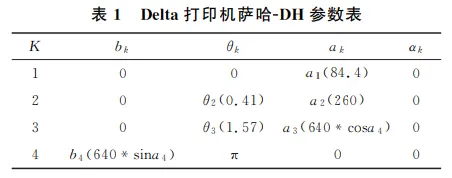 基于DeltaD打印机的刚柔耦合运动学分析的图3