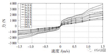 汽车电控空气悬架试验与仿真研究的图6