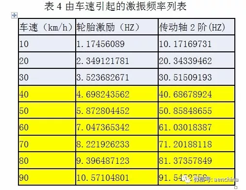 基于Adams的电动汽车动力总成悬置系统分析与优化设计的图6