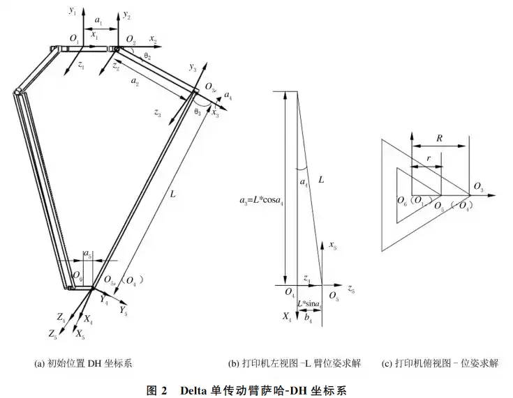 基于DeltaD打印机的刚柔耦合运动学分析的图2