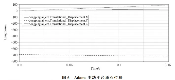 基于DeltaD打印机的刚柔耦合运动学分析的图9