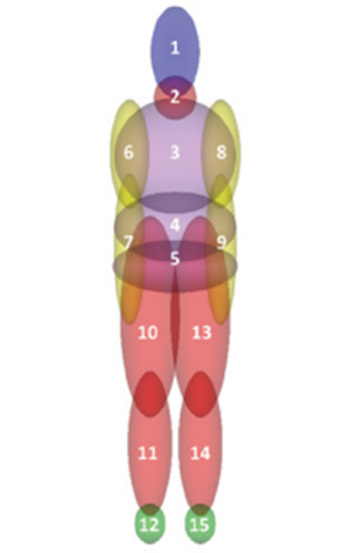 案例分享 | 使用Adams对跌落进行法医调查的图5