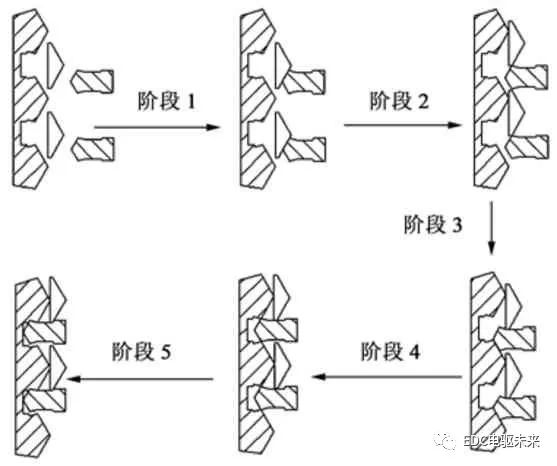 两挡AMT（电驱桥）新型无摩擦式同步器设计及仿真的图7