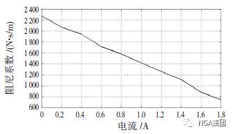 汽车电控空气悬架试验与仿真研究的图7