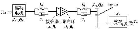 两挡AMT（电驱桥）新型无摩擦式同步器设计及仿真的图5