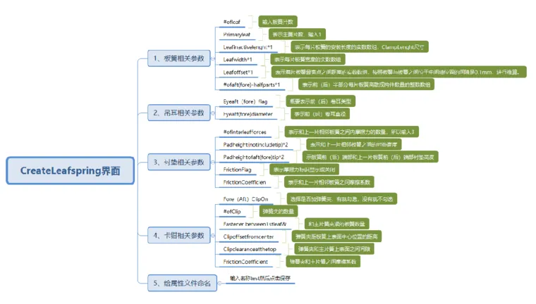 基于 Adams/car 板簧工具箱建立板簧模型的图7