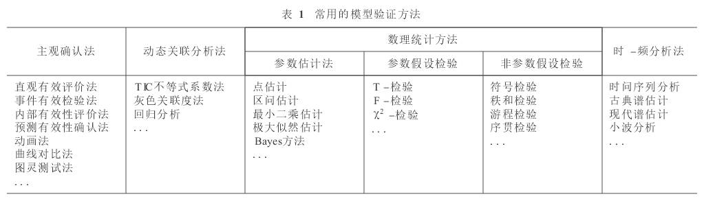 基于虚拟样机的仿真系统校核、验证与确认研究 附ADAMS 2016虚拟样机技术从入门到精通下载的图1