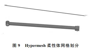 基于DeltaD打印机的刚柔耦合运动学分析的图12