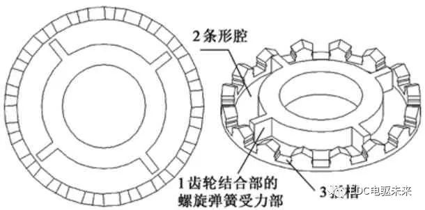 两挡AMT（电驱桥）新型无摩擦式同步器设计及仿真的图3