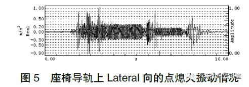 某新型动力总成抗扭悬置设计及仿真分析的图10