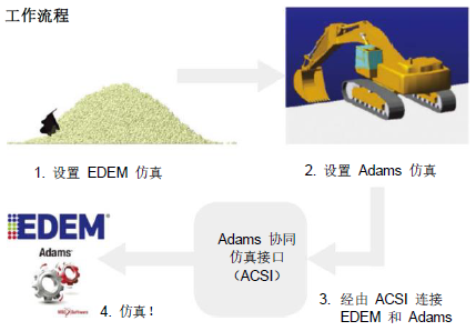 案例分享 | 北约用 Adams 和 Luciad 评估军用地面车辆的机动性特征的图5