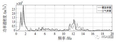 汽车电控空气悬架试验与仿真研究的图17