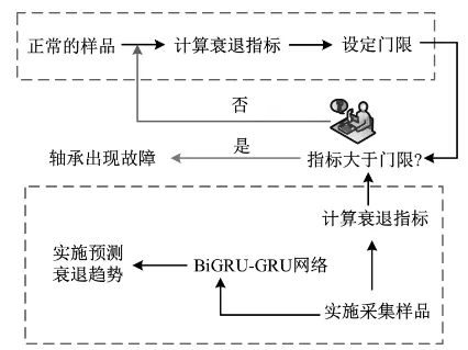 基于ADAMS的盘形轧制零件结构优化与故障诊断方法的图10