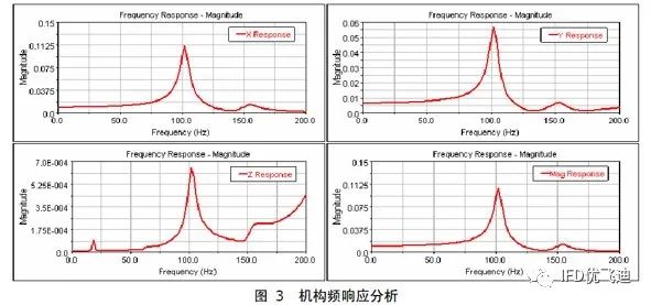 自动化设备工程仿真解决方案的图5