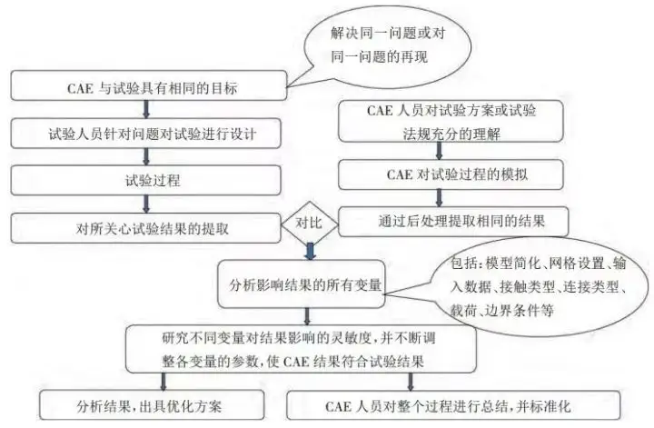 目前仿真工程师有前途吗？职业发展路径是怎样的？的图4