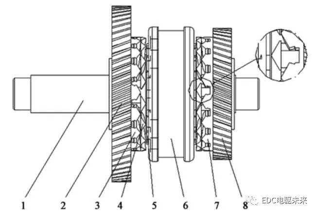 两挡AMT（电驱桥）新型无摩擦式同步器设计及仿真的图1