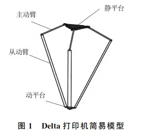 基于DeltaD打印机的刚柔耦合运动学分析的图1