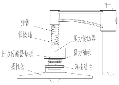 茶叶揉捻机自动加压装置结构优化设计的图7