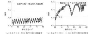 基于ADAMS的盘形轧制零件结构优化与故障诊断方法的图13