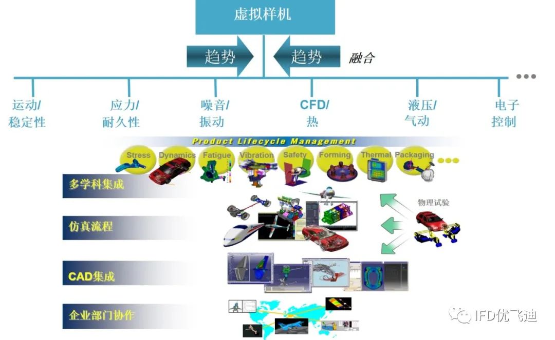 自动化设备工程仿真解决方案的图2