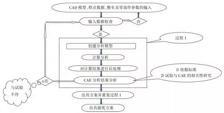 目前仿真工程师有前途吗？职业发展路径是怎样的？的图3