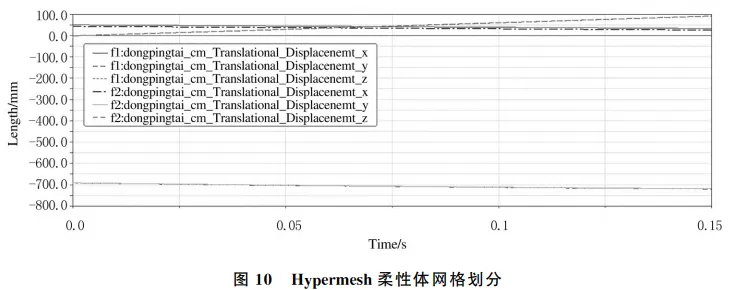 基于DeltaD打印机的刚柔耦合运动学分析的图13