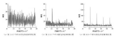 基于ADAMS的盘形轧制零件结构优化与故障诊断方法的图14