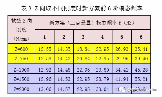 基于Adams的电动汽车动力总成悬置系统分析与优化设计的图5