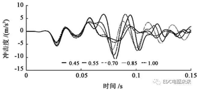 两挡AMT（电驱桥）新型无摩擦式同步器设计及仿真的图24